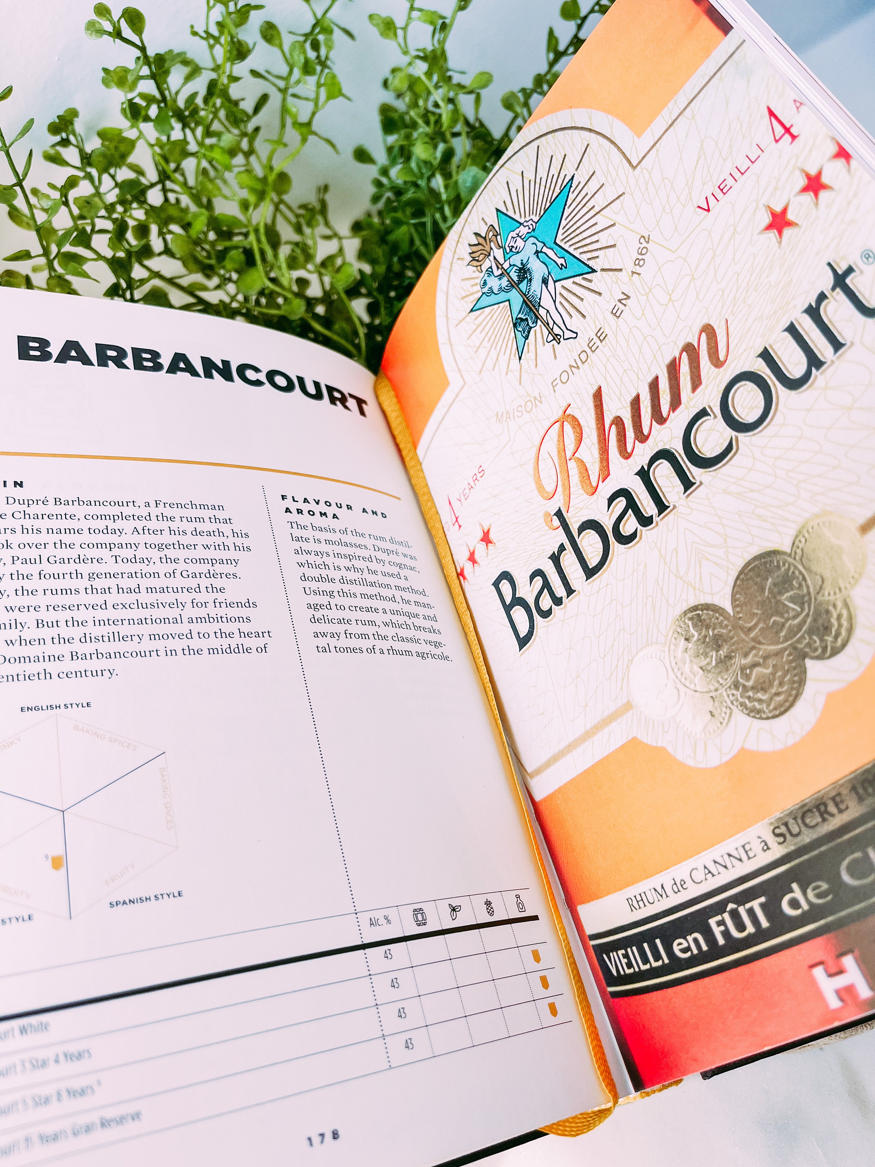Rum: The Complete Guide